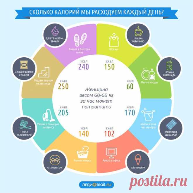 Как тратить больше калорий каждый день
