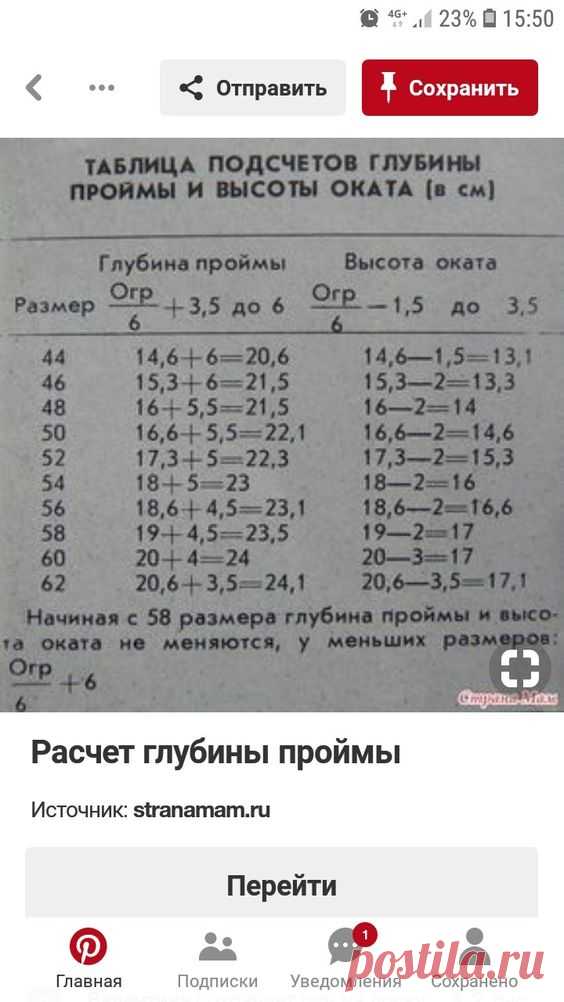 Pin page