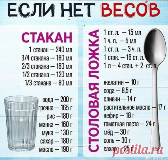 Если нет весов. Полезная шпаргалка