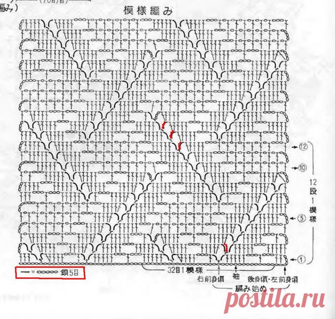 схема цепочек / VFL.Ru это, фотохостинг без регистрации, и быстрый хостинг изображений.