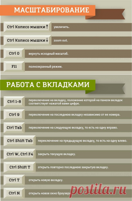 Клавиатурные сокращения, которые работают в любом браузере