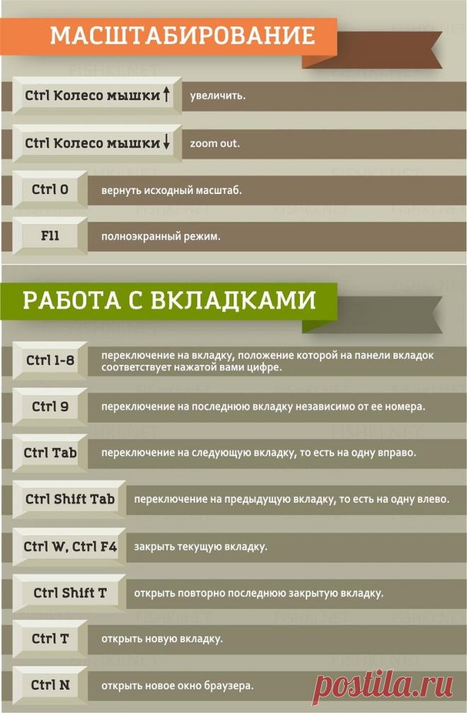Клавиатурные сокращения, которые работают в любом браузере