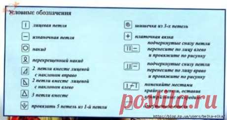 Как читать схемы вязания?
Встречаются два типа схем – это графические схемы обозначения узоров и схемы-описания. Графическая запись вязаных узоров обладает преимуществами, такими как удобство в работе, наглядность, компактность. Нарисованную символами схему могут использовать люди, даже незнающие иностранных языков. Но у графической записи имеются и недостатки: нет единых правил для обозначения каждого вида петель, поэтому схема узора требует расшифровки условных обозначений; в чтении схем нужн
