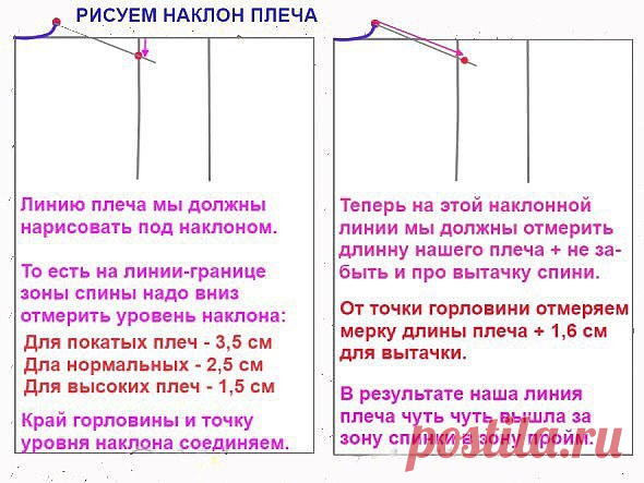 Самостоятельное построение выкройки-основы. Простой способ для начинающих
Источник сайт lachat