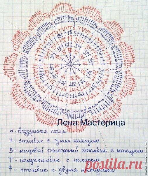 Вяжем уютные подставки под чашки