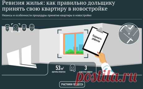 Оценка жилья до оформления в собственность.