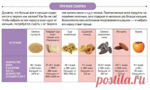 Сборник кулинарных таблиц на все случаи жизни!.