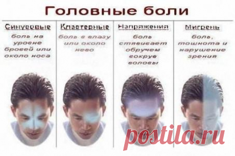 Что делать с головной болью?