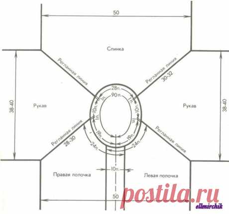 Расчёт петель для вязания цельного реглана
