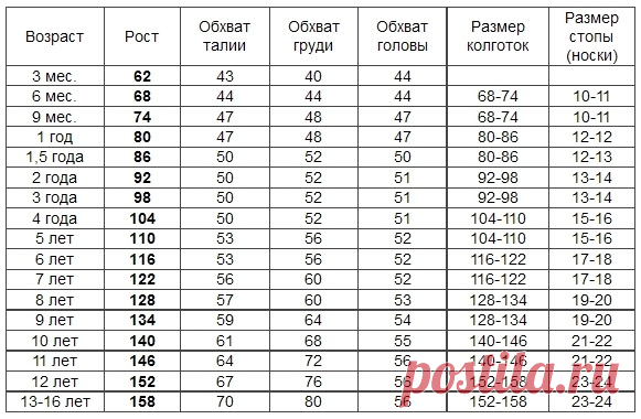 Таблица детских размеров