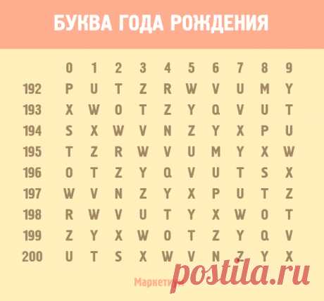 Хотите узнать, кем вы были в прошлой жизни?