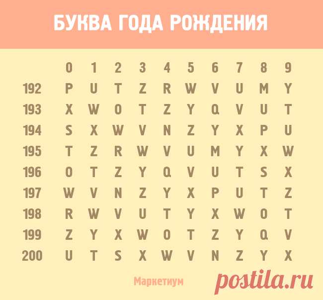 Хотите узнать, кем вы были в прошлой жизни?