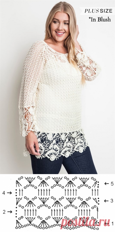 Вязаные джемпера мода+ - ВЯЗАНАЯ МОДА+ ДЛЯ НЕМОДЕЛЬНЫХ ДАМ - Страна Мам
