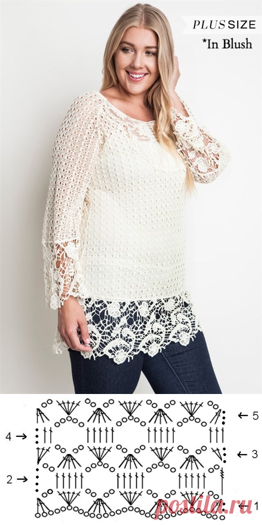 Вязаные джемпера мода+ - ВЯЗАНАЯ МОДА+ ДЛЯ НЕМОДЕЛЬНЫХ ДАМ - Страна Мам