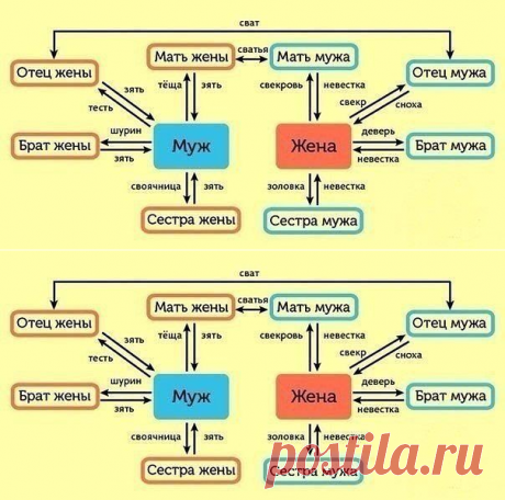 (84) Одноклассники