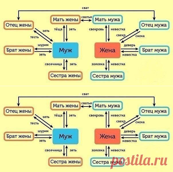 (84) Одноклассники