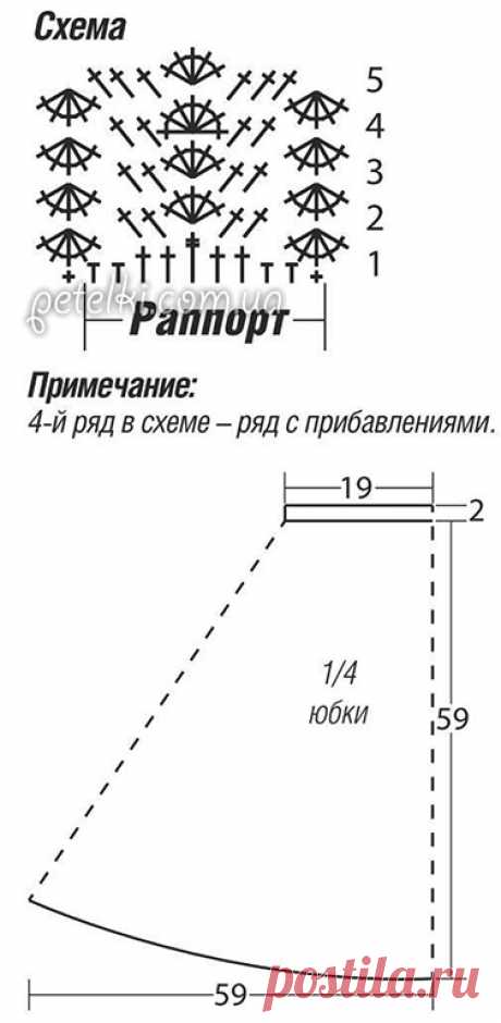 Модная юбка крючком. Описание вязания, схемы