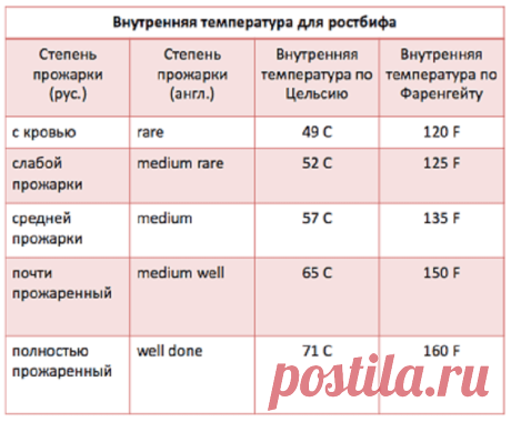 25 очень полезных кулинарных шпаргалок на каждый день для хозяек и не только! | Naget.Ru