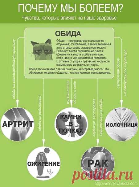 О Психосоматике в картинках • Мир Мистики – магия, гороскопы, гадания, заговоры, привороты, сонники, астрология, нумерология, таро, руны, эзотерика