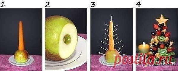 Украшение стола на Новый год!