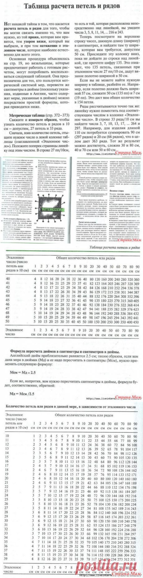 ТАБЛИЦА РАСЧЕТА ПЕТЕЛЬ И РЯДОВ - Страна Мам