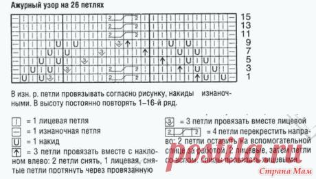 Растительные узоры. Коллекция-5 (модели с использованием растительной тематики) - Страна Мам
