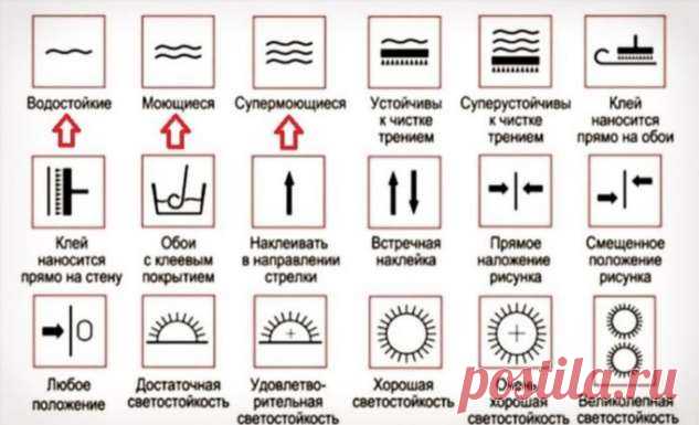 Как очистить пятна на обоях: 6 простых способов | Люблю Себя