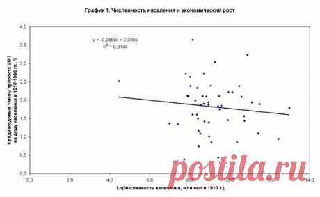 Как Россия потеряла XX-е столетие - Комментарии к российским событиям - Партия свободы - Московский Либертариум
