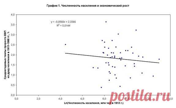 Как Россия потеряла XX-е столетие - Комментарии к российским событиям - Партия свободы - Московский Либертариум