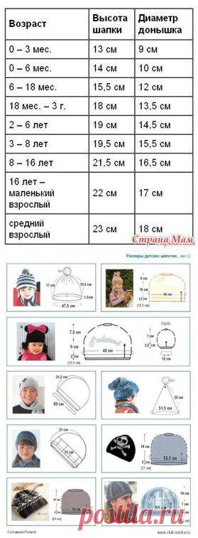 Детские вязаные шапки, шляпки, панамки, шарфы (схемы, описания)