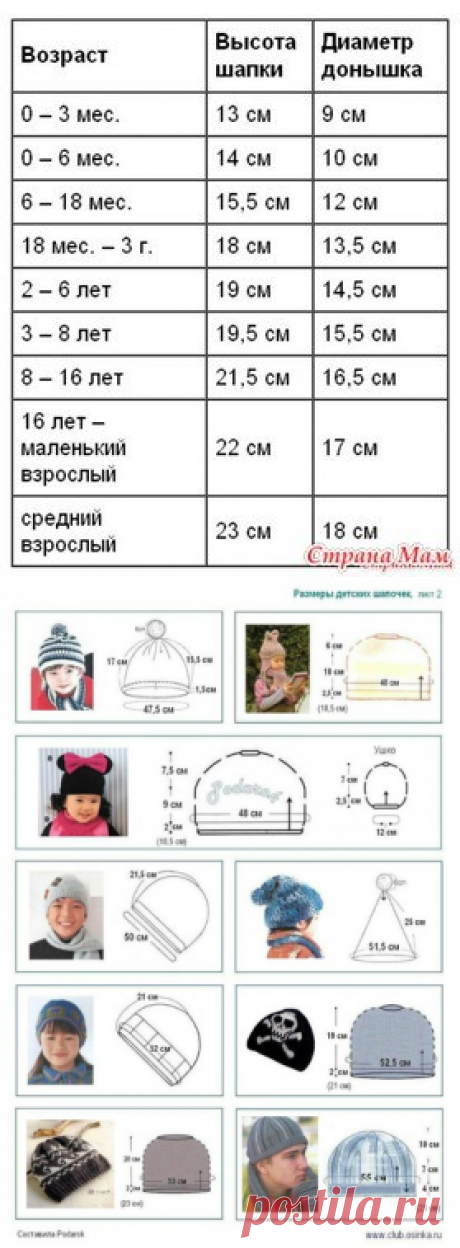 Детские вязаные шапки, шляпки, панамки, шарфы (схемы, описания)