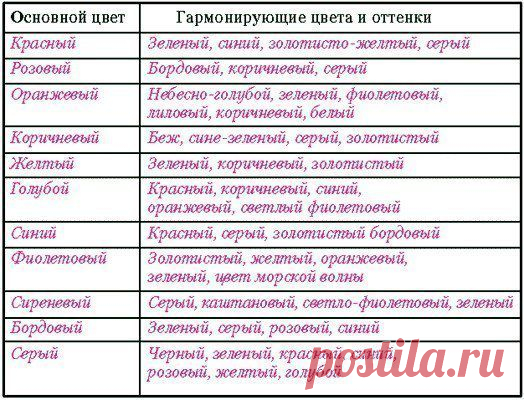 Идеи вашего дома | ВКонтакте