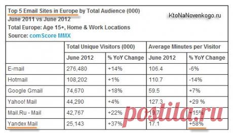 Яндекс почта — регистрация, настройка, входящие, почта для домена и другие возможности | KtoNaNovenkogo.ru - создание, продвижение и заработок на сайте