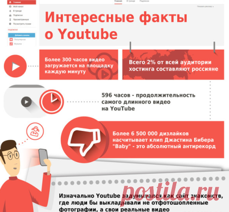 Лучшие Видеохостинги Мира – Самый полный Обзор