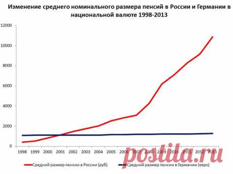 Без коментариев...