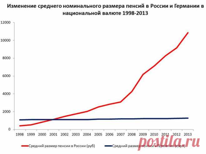 Без коментариев...
