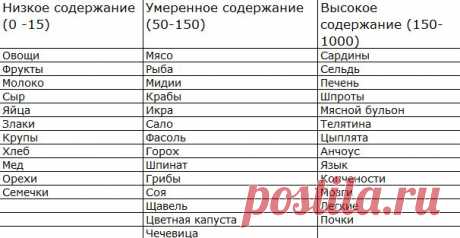 Диета при отложении солей в суставах и остеохондрозе