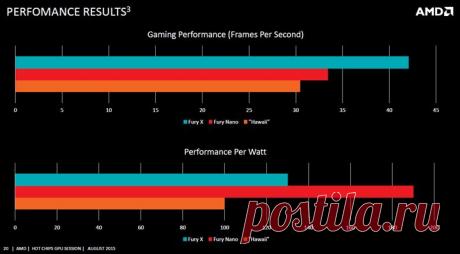 Новости Hardware - Оценка производительности Radeon R9 Fury Nano от AMD | Overclockers.ua