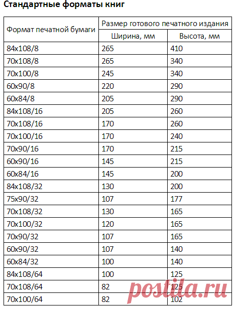 Формат книги. Размеры книг - Книгоед