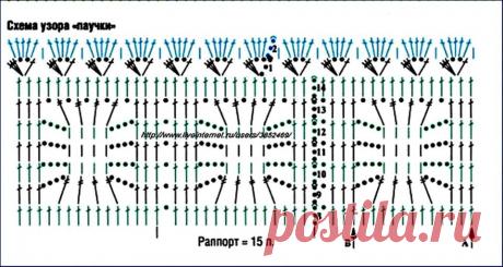 Tina's handicraft : maxi crochet skirt