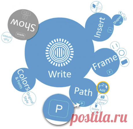 Сервис Prezi.com. Руководство пользователя | Открытый класс