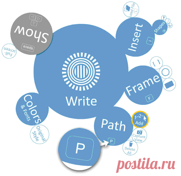 Сервис Prezi.com. Руководство пользователя | Открытый класс