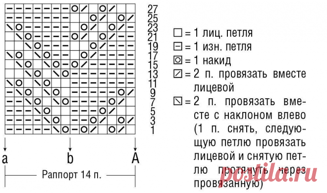 5 легких, красивых кардиганов спицами. Подборка кардиганов спицами. Кардиганы спицами, схемы и описание.  Фото. На календаре середина лета, самое время доставать из закромов вязаные вещи. Тем более, что в этой подборке мы собрали несколько теплых кардиганов для вязания спицами. Все идеи кардиганов здесь. 1. Кардиган-пончо (вариант 4). Длина: ок. 145 см Вам потребуется: 4 мотка по 50 г пряжи Lana Grossa “Pure Pura”, цвет 7 (светло-коричневый); спицы 3 мм. Плотность вязания: 16 п. и 21 р. лиц. г…