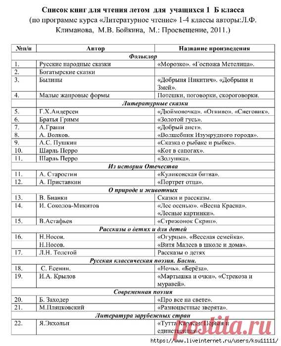Список чтения книг 1 - 4 класс