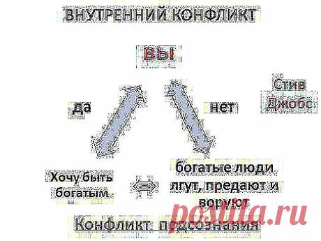 Низкая самооценка создаёт внутренний конфликт.  Как это происходит. Допустим Вы решили заhttps://www.odnoklassniki.ru/group/56837623513136няться бизнесом.