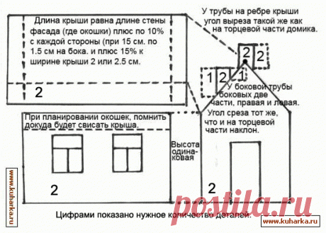 Схемы пряничных домиков