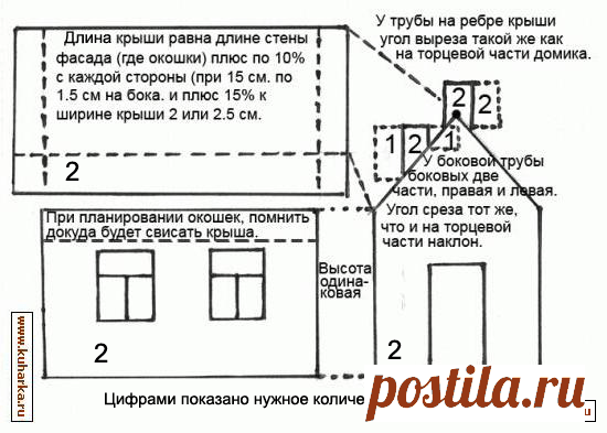 Схемы пряничных домиков