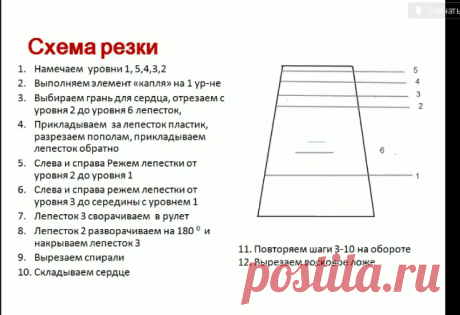 Резка свечи