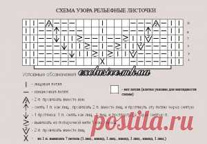Детские узоры спицами | Салон эксклюзивного вязания Схема ажура к розовому жакету из Вязание для детей -  Жакеты для девочек