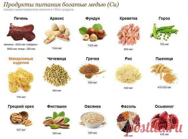 Медь — минерал против седых волос